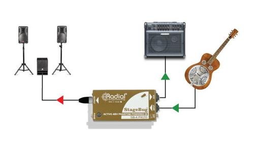 Radial StageBug SB-4 Piezo DI