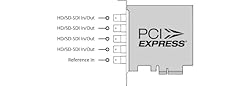 Blackmagic Design DeckLink Duo 2 PCIe Capture and