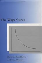 The Wage Curve