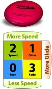 Innova Technology Rhyno Champion Plastic Putt and Approach Disc