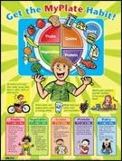 MyPlate Poster for Kids, Nutrition Wall Sized (Laminated)