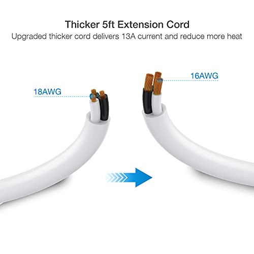 Power Strip 3 Outlets with 3 Fast Charging USB Ports, 5ft Extension Cord with USB Ports (5V/2.4AX3) for Indoor,1625W/13A (1 PCS)