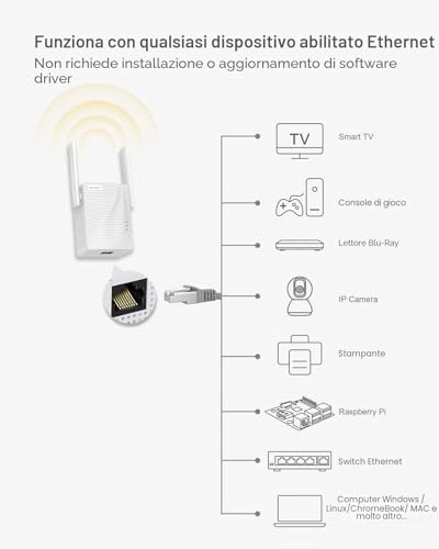 BrosTrend AC1200Mbps WiFi Ethernet Bridge Dual Band Adapter 2.4 / 5GHz, RJ45 Port, Wireless to Ethernet, Transform WiFi to Ethernet for Printer, IP Camera, DVR, Smart TV, PlayStation