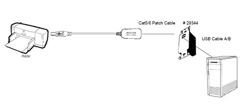 C2G/Cables to Go 29353 1-Port USB 1.1 Over Cat5 Superbooster Extender Dongle RJ45 Female to USB B Male Receiver