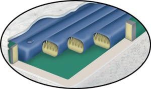 Waterbed Tube Set- Waveless Softside fluid bed replacement 7 tubes 71in length