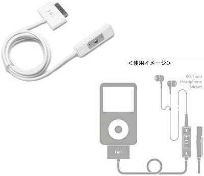 Oyaide Fiio E1 headphone Amplifier for iPhone, iPod or iPad - White Color