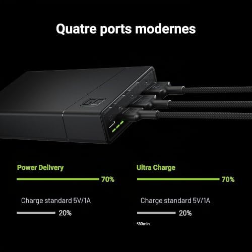 Batterie Externe GC PowerPlay20 20000mAh | 4-Port Power Bank avec 2X USB-C 18W Power Delivery et 2X USB Quick Charge 3.0 Charge Rapide pour iPhone, iPad Pro, Smartphone, Tablet et Autres