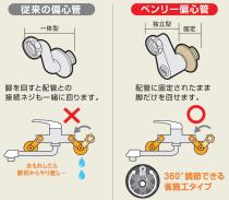 三栄水栓 【キッチン用混合栓】シングル混合栓 ベンリー偏心管付 CK2710-3U