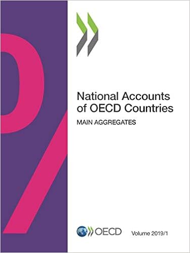 National accounts of OECD countries: main aggregates