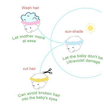image for ONESWI Safe Shampoo Shower Bathing Protection Bath Cap Soft Adjustable