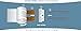 Sewell Ghost Wire Terminal Block, 14, 16, and 18 AWG, 8 Pack