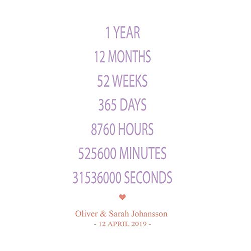 Amazon Com Sf Customizables Custom Anniversary In Numbers Date Print Year Month Week Day Hour Minute Second Life In Numbers Any Year Anniversary Canvas Print Handmade