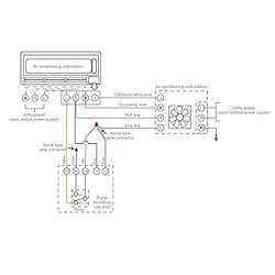 Condensate Pump AC110‑240V, Mini Split Condensate