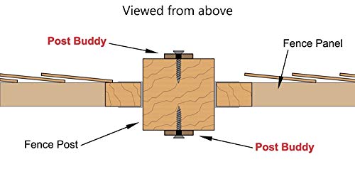Post Buddy Pack of 6 Lumber Fence Post Repair Stakes (To Fix 3 Broken Posts) - Thumbnail 5