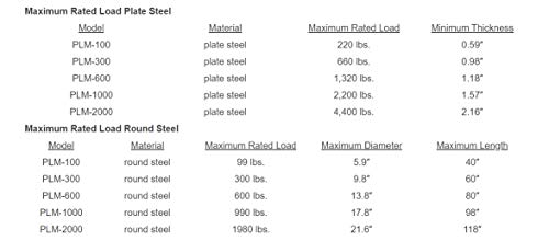 Shields Magnetics PLM-6 Permanent Lifting Magnet - 1,320 LB Capacity - Thumbnail 3