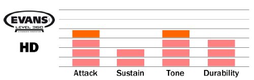 Evans Genera HD Drum Head, 13 Inch