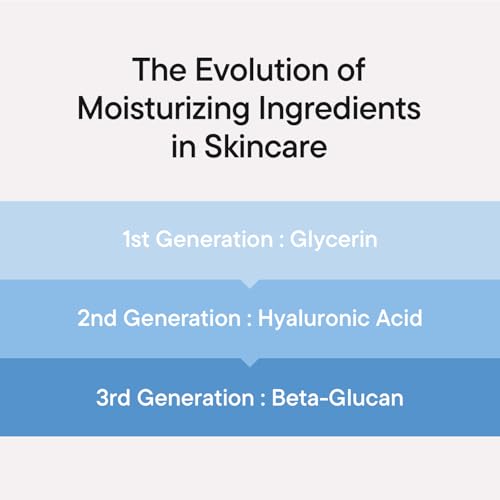 IUNIK Beta-Glucan Power Moisture Serum - Deep Hydration 1.69 fl oz | 7-Peptide Vegan Serum for Long-Lasting Hydration for Dry, Sensitive Skin