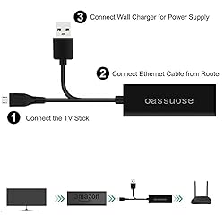 Ethernet Adapter for Fire TV Stick,Fire Stick 4K