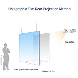 Rear Projector Film Adhesive Holographic Projection