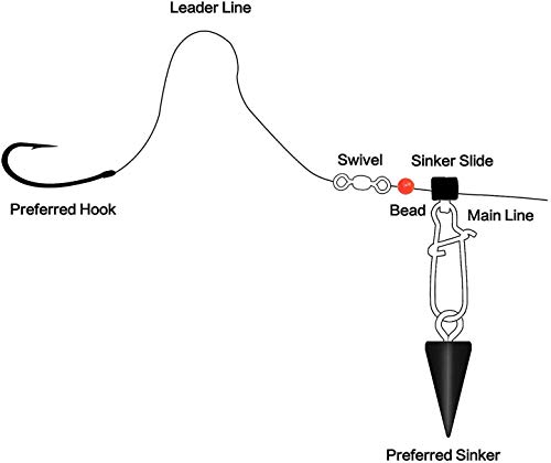 OROOTL 50Stücke Angelgewichte Slide für Geflochtene Angelschnur Schwerlast Sinker Rutsche mit Sicherheitsverschluss für… – Bild 5