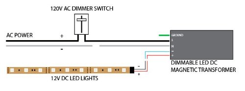 LEDwholesalers Dimmable 12-Volt DC Magnetic Transformer Power Supply for LED Flexible Strips, Class - //coolthings.us