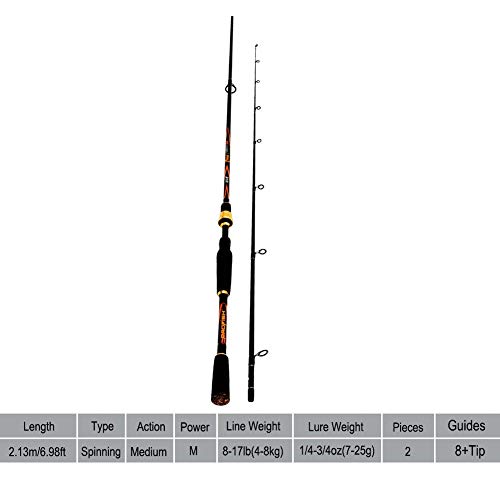 Mounchain Spinning Rod/IM7 Carbon Fiber High Density Bass Fishing Rods- 7 Feet, Medium Power, Two-Piece