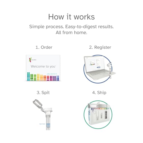 23andMe Health + Ancestry Service: Personal Genetic Test, Health Predispositions, Carrier Status, Wellness, Traits, Ancestry Reports, Lineage, DNA Test (Before You Buy See Important Test Info Below)