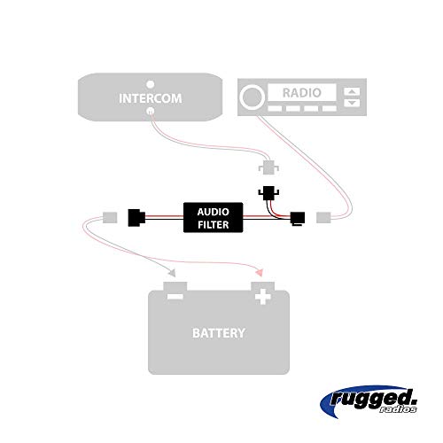 Rugged Radios Inline Audio Filter for Radios & Reduces