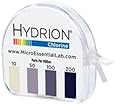 Micro Essential Lab CM-240 Hydrion Chlorine Dispenser 10-200 PPM Test Roll Plus Extra Roll 200 Tests