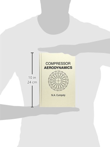 Compressor Aerodynamics