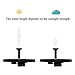 NANGOALA Water Fountains Solar Powered, Decorative Water Fountains for Garden, Patio And Lawn, 1.5W Outdoor Submersible Floating Solar Bird Bath Fountain Pump