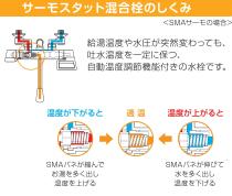 三栄水栓 【バス用】 サーモシャワー混合栓 メッキシャワー