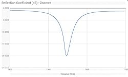 Nooelec Inmarsat Patch Antenna - High Gain