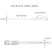 Jadaol Cat 6 Ethernet Cable 3 ft 6Pack, Outdoor&Indoor, Flat High Speed 10Gbps Patch LAN Cord, Support Cat8/7 Network, Short Ethernet Cable for Router, Modem, Switch, PC, Laptop, Gaming Console, White