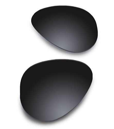 rb3506 lenses