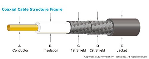 MIYAKO 25 Feet Coaxial Cable Double Shielded Braid F Type Gold Plated Connectors - White - Thumbnail 3