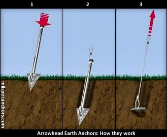 4" Earth Anchor (4 Anchor Set) W/3/16" Cable Assembly"with Drive Rod"