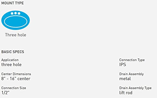 3 Moen+9000+Widespread+Featuring+Technology