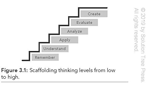 Fifty Strategies to Boost Cognitive Engagement: Creating a Thinking Culture in the Classroom (50 Teaching Strategies to Support Cognitive Development)