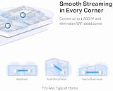 MERCUSYS Halo H30G Mesh Wi-Fi System 1-Pack Whole Home Coverage Up to 1800 sq ft view 4