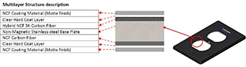 Furutech 106-D NCF Non-Magnetic Nano-Crystal Carbon-Fiber Outlet Cover