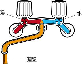 三栄水栓 【バス用混合栓(寒冷地仕様)】 ツーバルブシャワー混合栓(寒冷地仕様) SK11K-LH