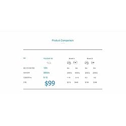 EAI YDLIDAR X4 360 Degree 2D LIDAR Lidar Range 10M