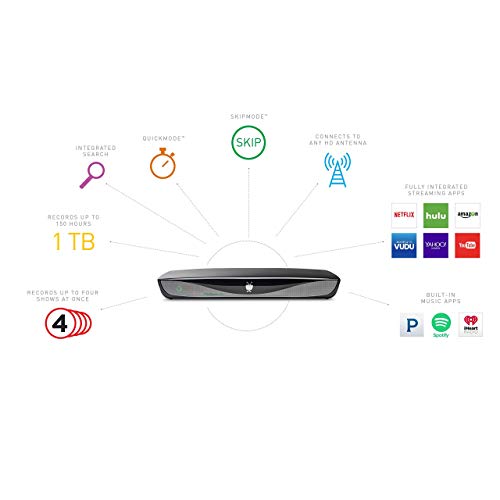 TiVo Roamio OTA 1 TB DVR - With No Monthly Service Fees - Digital Video Recorder and Streaming Media Player (Renewed)