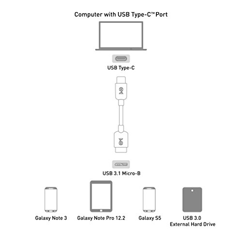 Cable Matters USB 3.1 Type C (USB-C) to Micro B (Micro USB) Cable in Black 3.3 Feet
