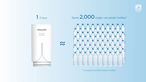 Philips Water Ontap Cartuccia filtrante AWP305/10 MICROFILTRAZIONE, capacità di filtrazione 1000 L