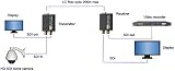 Primeda-telecom Mini HD SDI Fiber Optic Extender LC Singlemode 20Km Pair view 3