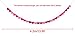 2PCS 27.6Ft Valentines Day Heart Banner - Valentine Glitter Garland Red Pink Rosy Wedding Party Decorations Ornaments
