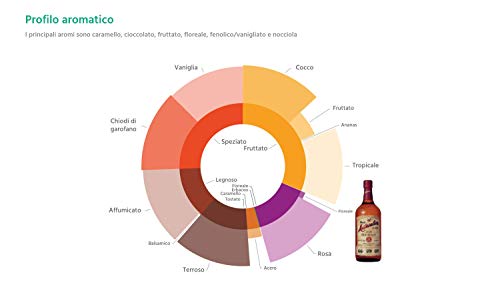 Matusalem Gran Reserva 15 Jahre Rum mit 40% vol. | Rum aus der dominikanischen Republik | 15 Jahre im spanischen Solera-Verfahren gereift (1 x 0,7l) – Bild 7