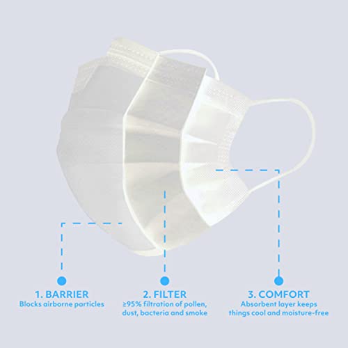 MAGICARE Made in USA Masks White Face Masks Disposable Premium 3